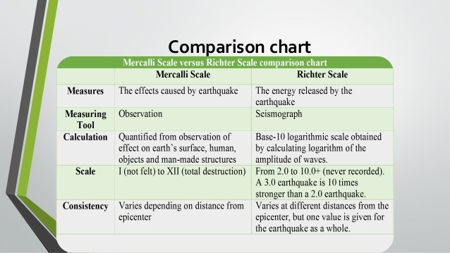 comparision chart